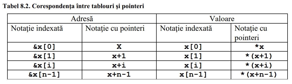 pointer-fisier
